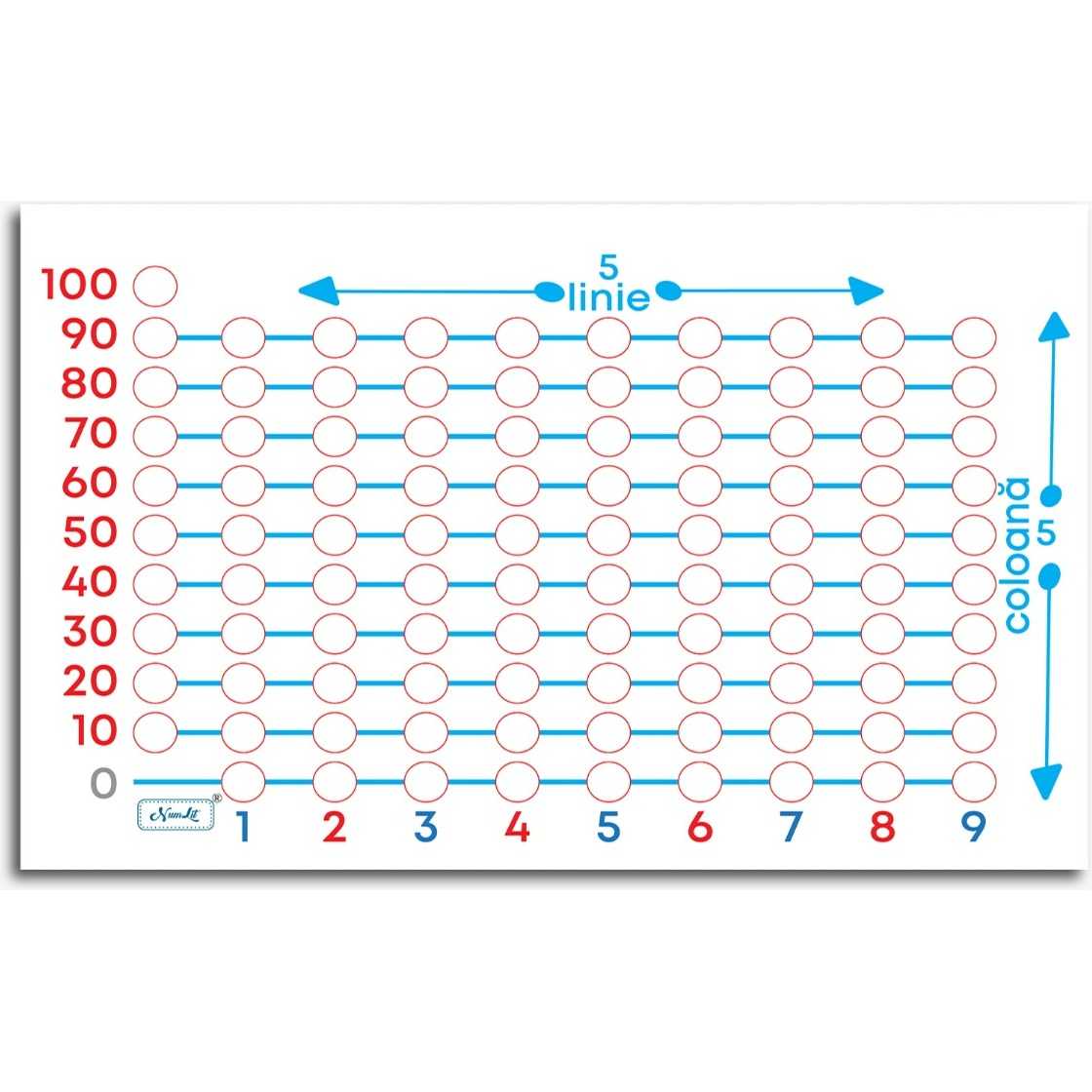 Planșă  V2 0-100 Axa Numerelor
