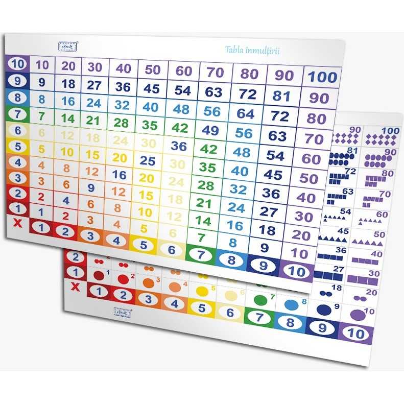 Tablă Înmulțirii A4 Pitagora Figurativ