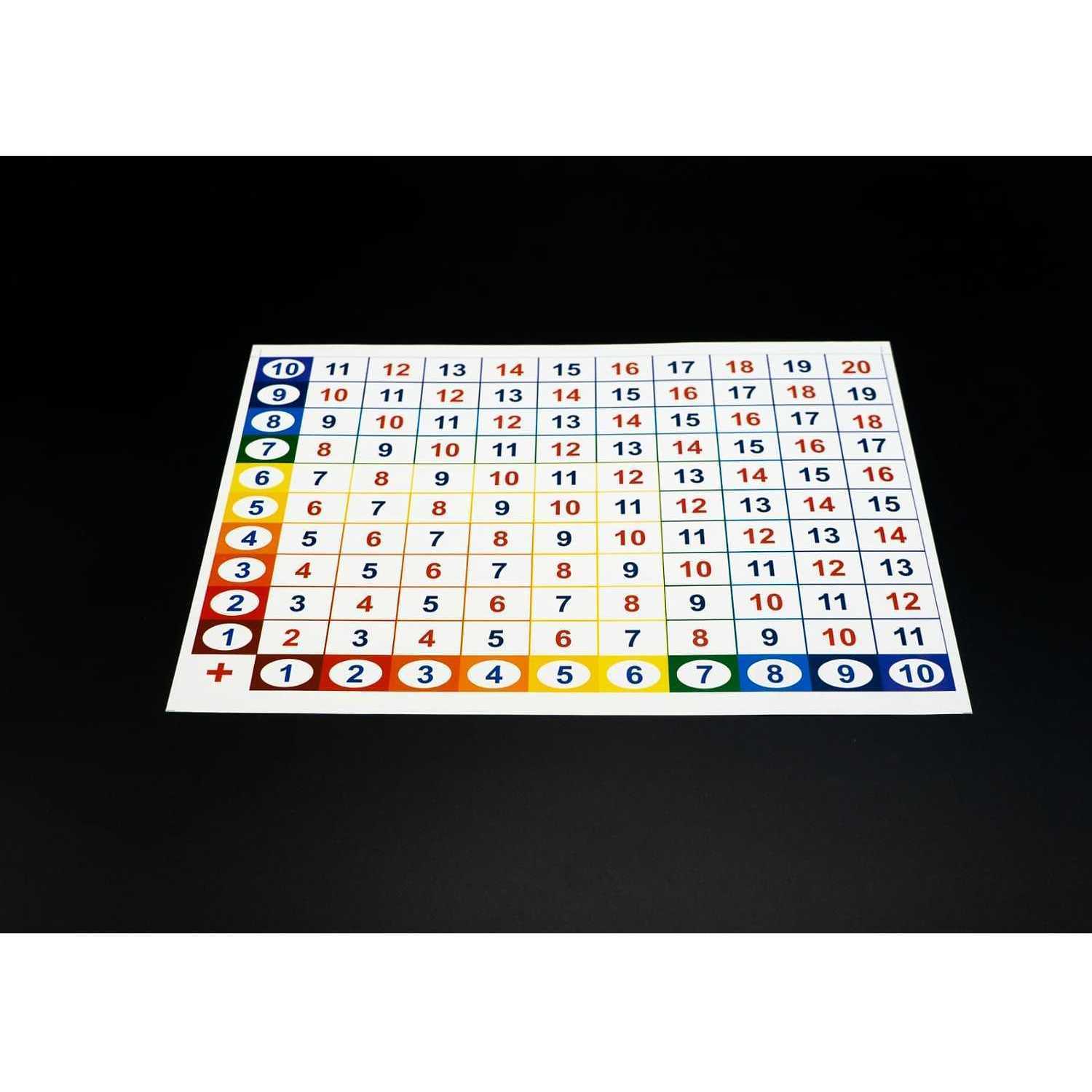 Tablă Adunării NumLit A4 Numlit TI-PAD